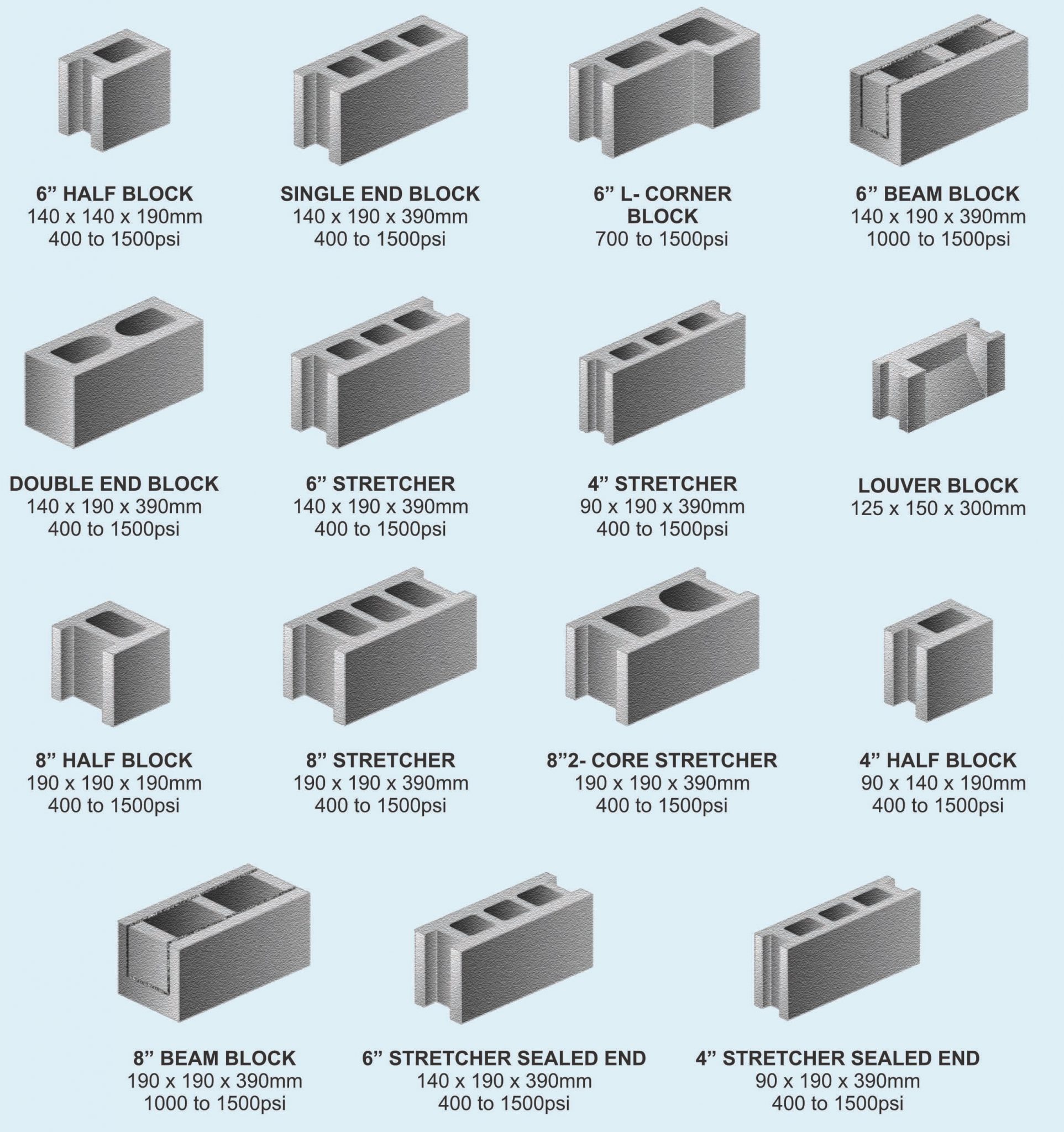 Concrete Hollow Blocks - Starcrete Manufacturing Corporation